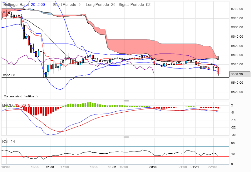 QV ultimate 2012 500800