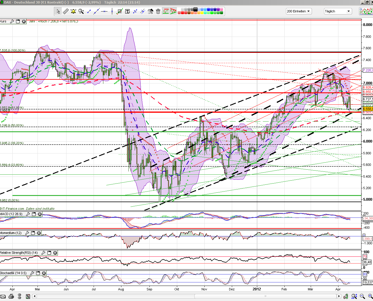QV ultimate 2012 500850