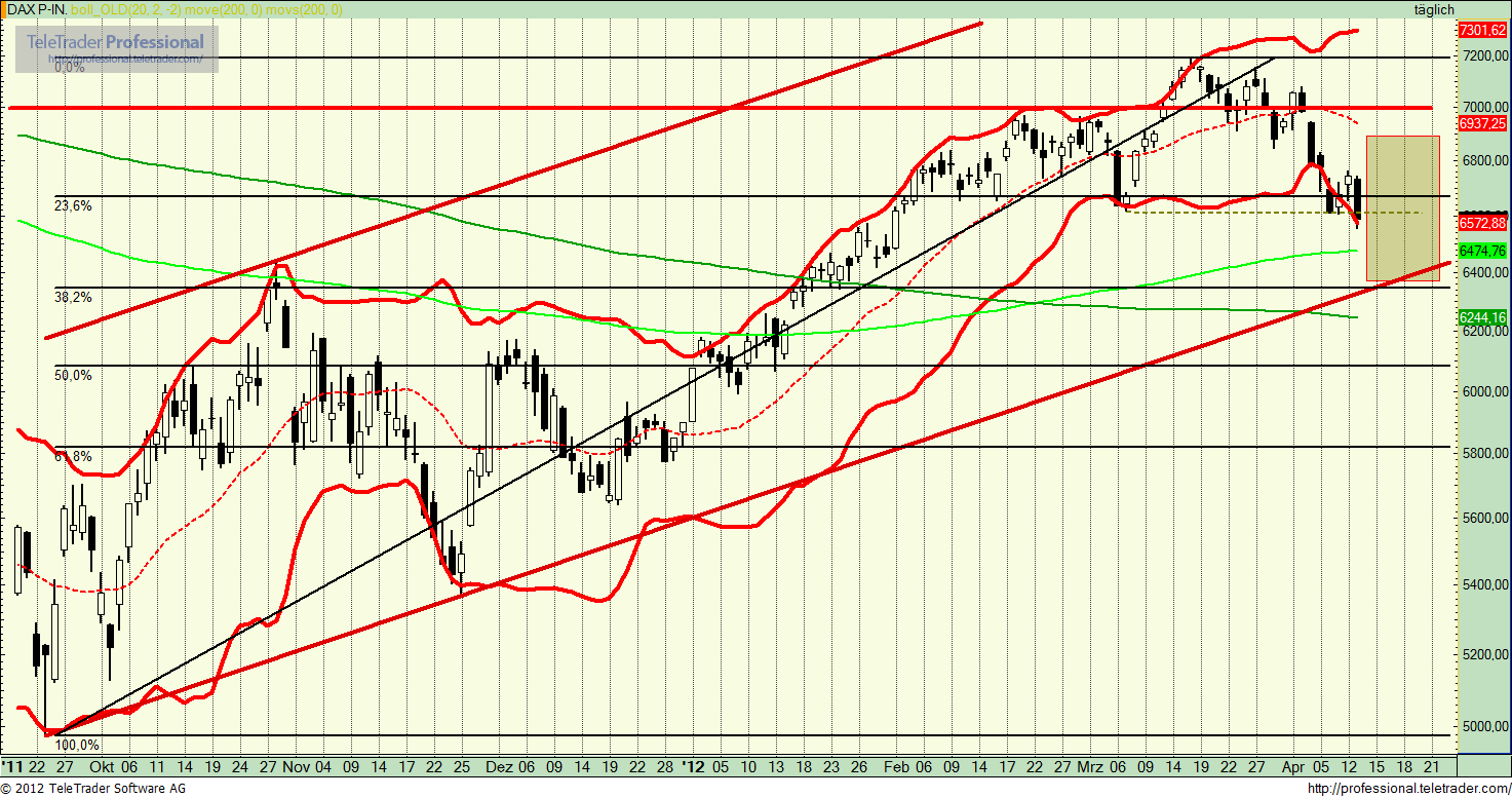 QV ultimate 2012 500852