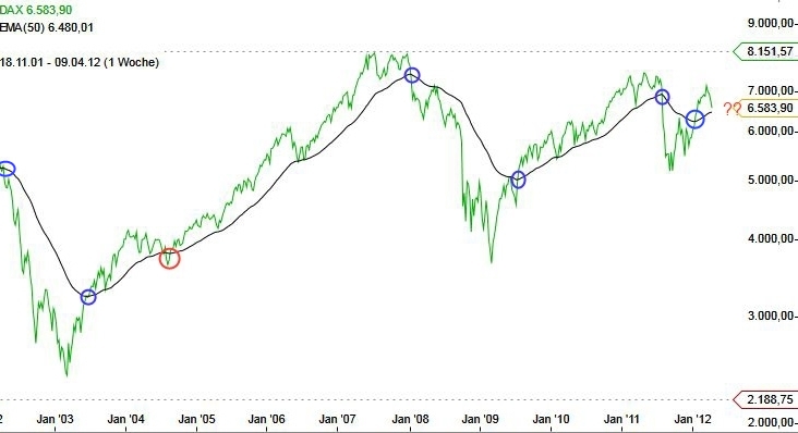 QV ultimate 2012 500937