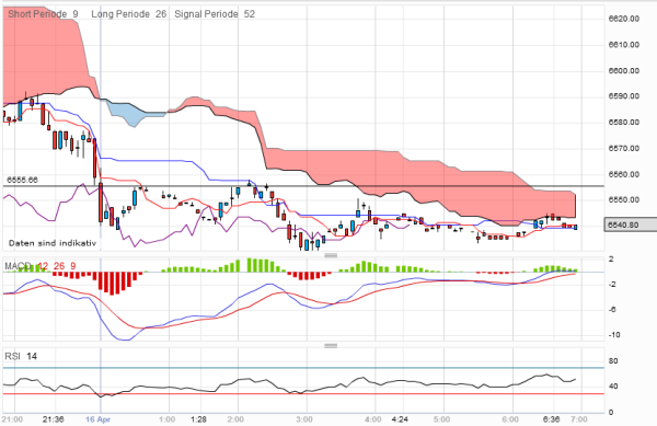 QV ultimate 2012 501093