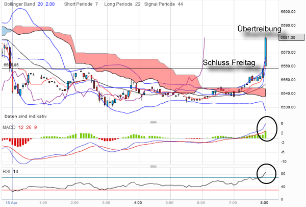 QV ultimate 2012 501099