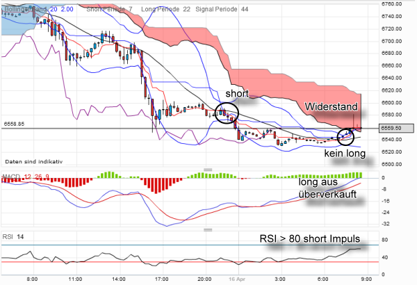 QV ultimate 2012 501104
