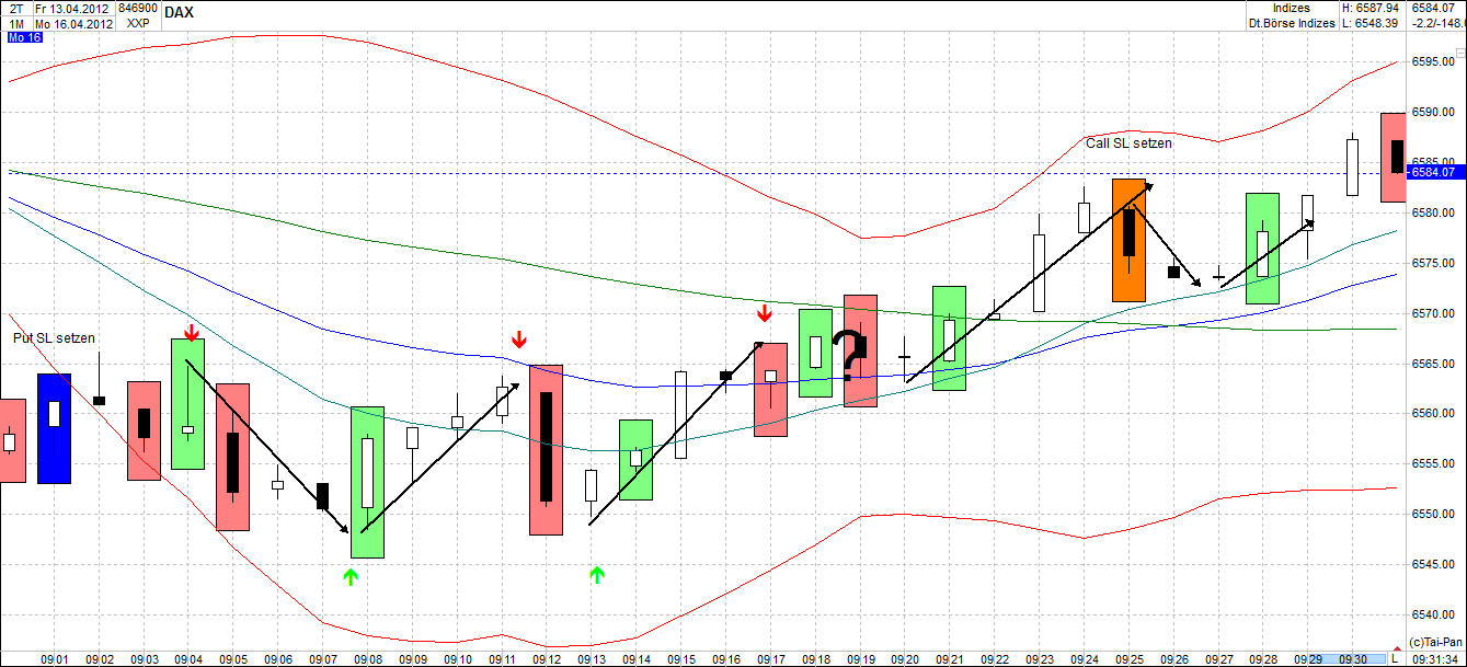 QV ultimate 2012 501120