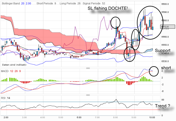 QV ultimate 2012 501129