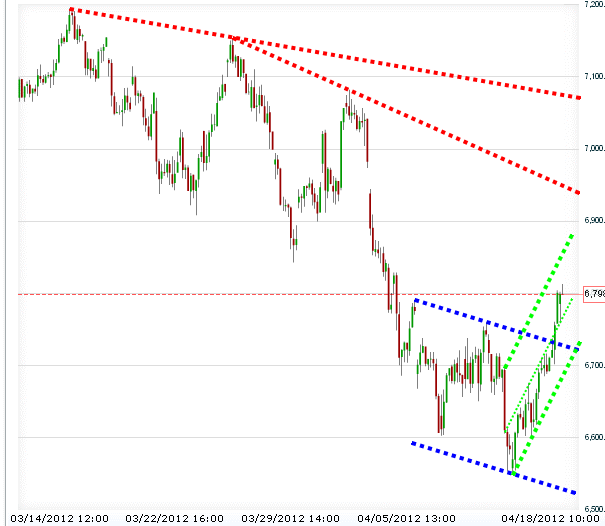 QV ultimate 2012 501890