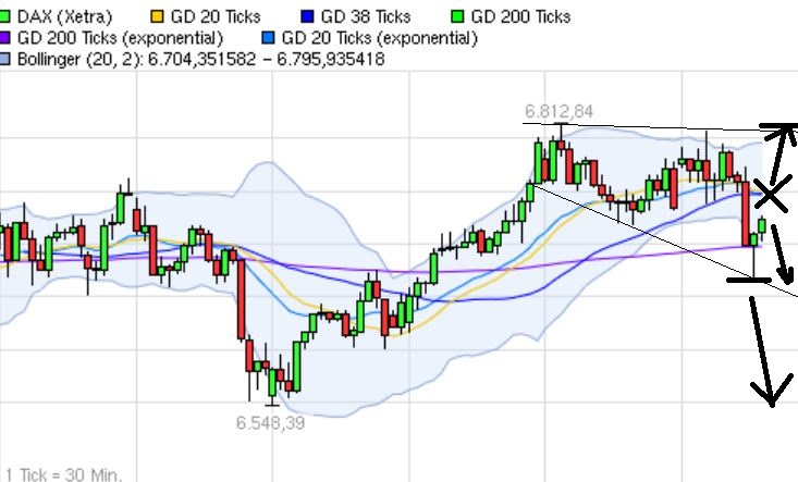 Indexhandel 2012 Rally trotz unzähligen Krisen? 502379