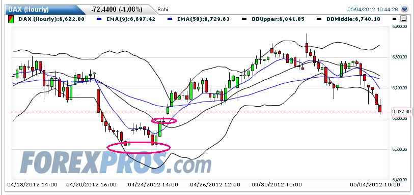 Indexhandel 2012 Rally trotz unzähligen Krisen? 505817