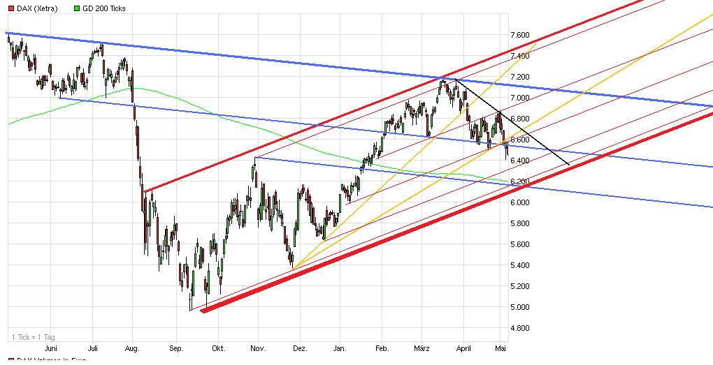 Drillisch: 555 % Anstieg sind locker möglich! 506862