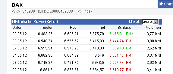 Quo Vadis Dax 2012 - Krise ohne Ende? 507194