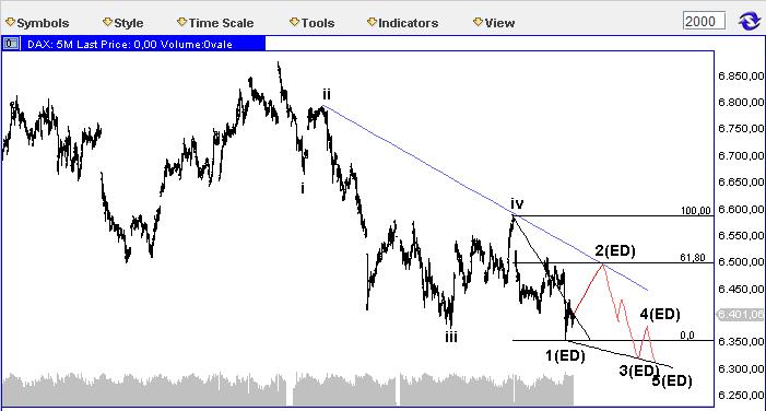 Die Bullen scharren gar nicht mit den Hufen, 508609