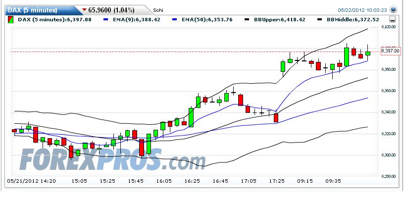 Indexhandel 2012 Rally trotz unzähligen Krisen? 509839