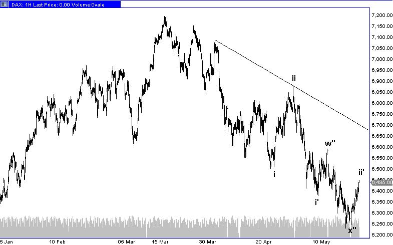 Die Bullen scharren gar nicht mit den Hufen, 510097