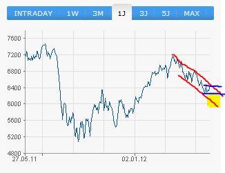 QV ultimate 2012 511563