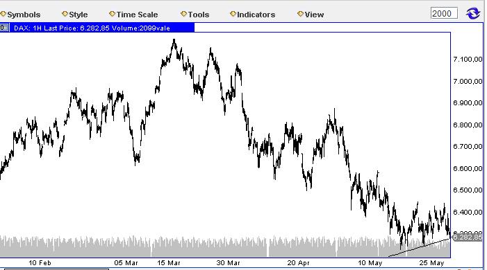 Die Bullen scharren gar nicht mit den Hufen, 511842