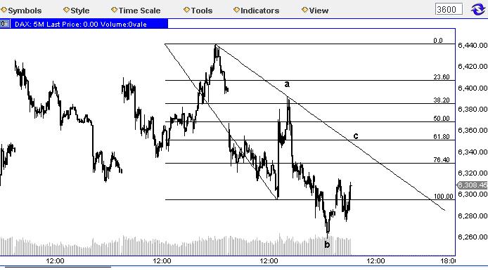 Die Bullen scharren gar nicht mit den Hufen, 512015