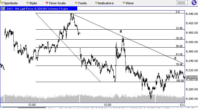 Die Bullen scharren gar nicht mit den Hufen, 512048
