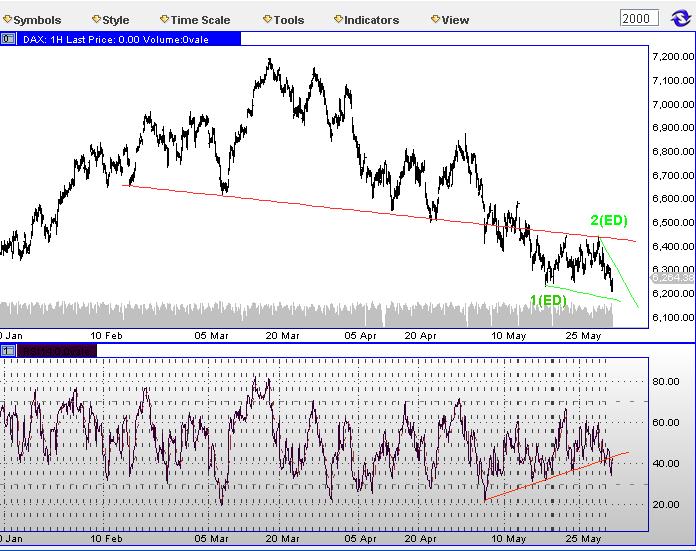 Die Bullen scharren gar nicht mit den Hufen, 512308