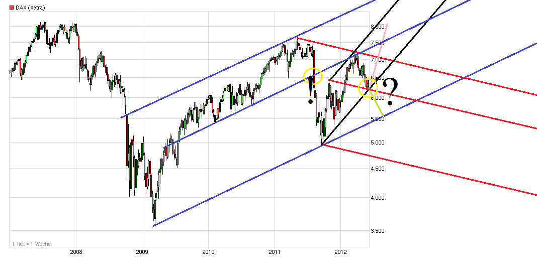 Drillisch: 555 % Anstieg sind locker möglich! 512313