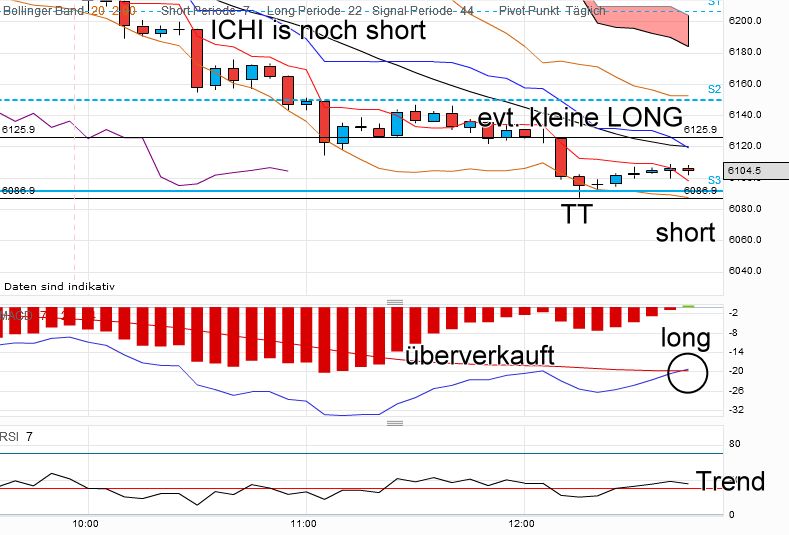 QV ultimate 2012 512392