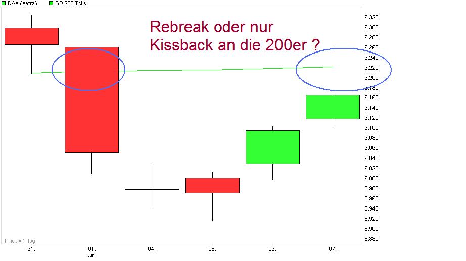 Drillisch: 555 % Anstieg sind locker möglich! 513792