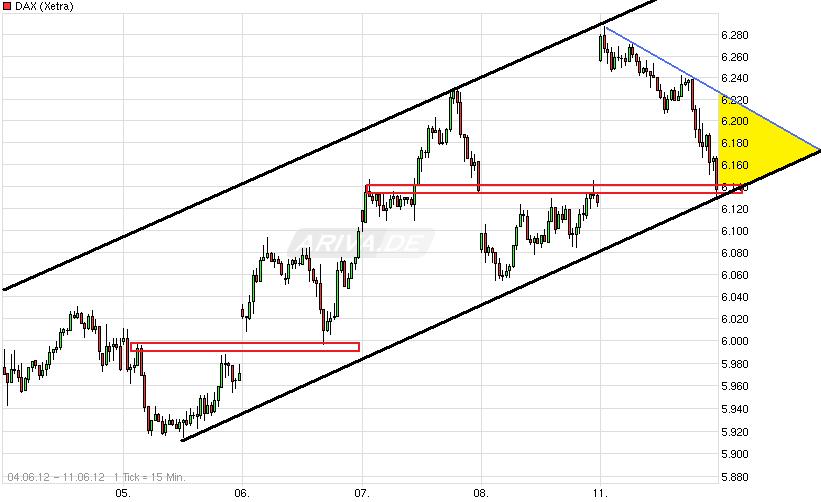 Drillisch: 555 % Anstieg sind locker möglich! 514637