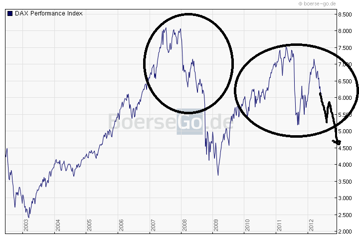 Quo Vadis Dax 2012 - Krise ohne Ende? 515165