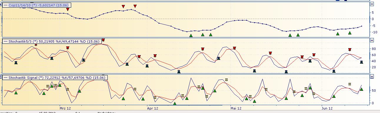 Daimler REKORD Jahre 2011-20XX 515937