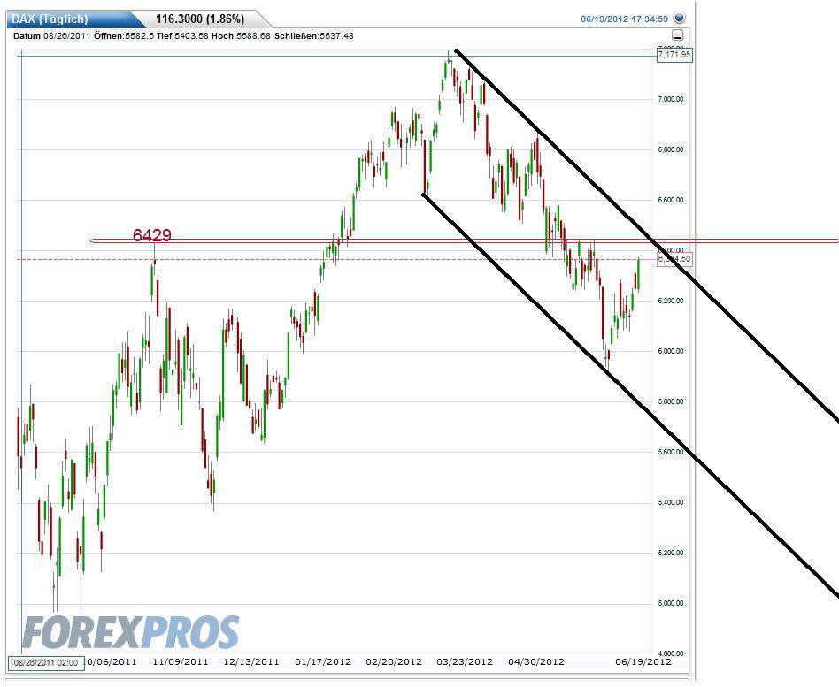 Drillisch: 555 % Anstieg sind locker möglich! 516477