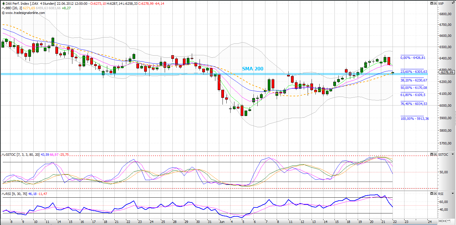 realist11 Thread zur Börse und allerei 517279