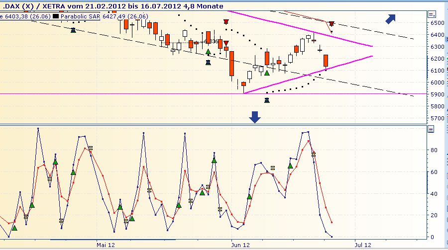 Daimler REKORD Jahre 2011-20XX 518090