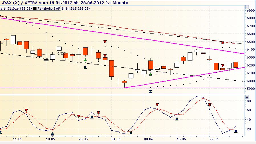 Daimler REKORD Jahre 2011-20XX 518572