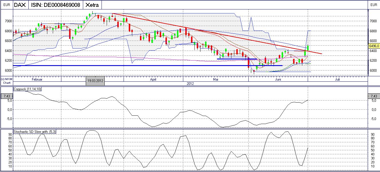 Daimler REKORD Jahre 2011-20XX 519475