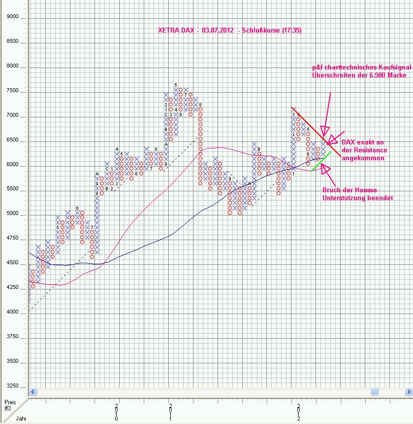 Antizykliker-Thread - v2.0 519833