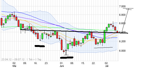 QV ultimate 2012 521171