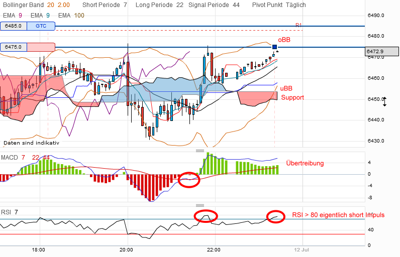 QV ultimate 2012 522051