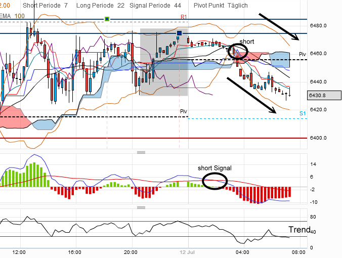 QV ultimate 2012 522072