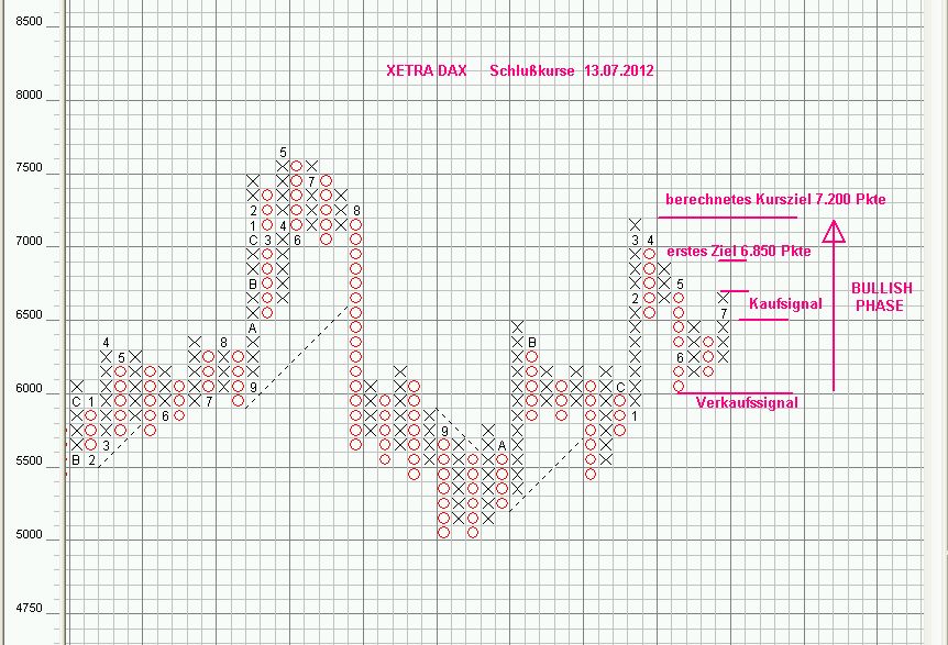 Quo Vadis Dax 2012 - Krise ohne Ende? 522999