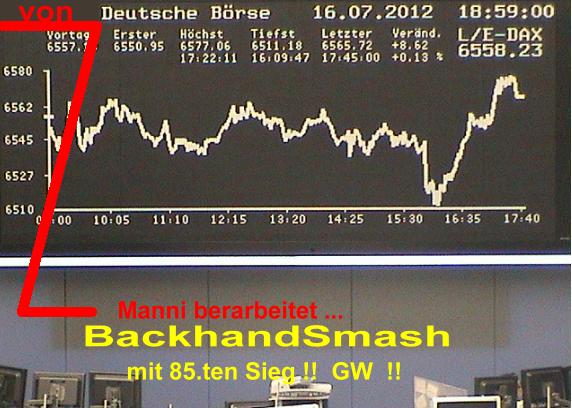 1.851.DAX Tipp-Spiel, Dienstag, 17.07.2012 523167