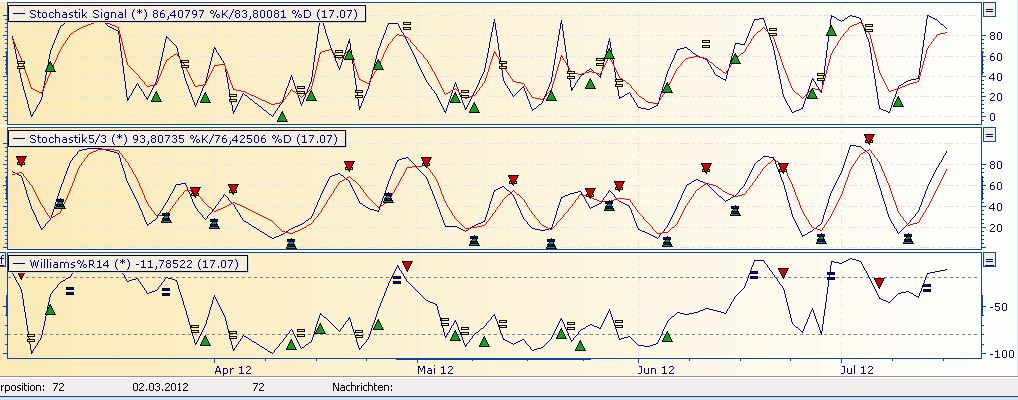 Daimler REKORD Jahre 2011-20XX 523581