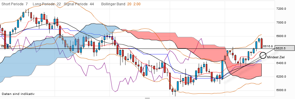 QV ultimate 2012 524469