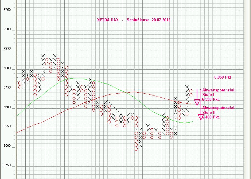 Aktien-Tagebuch 524662