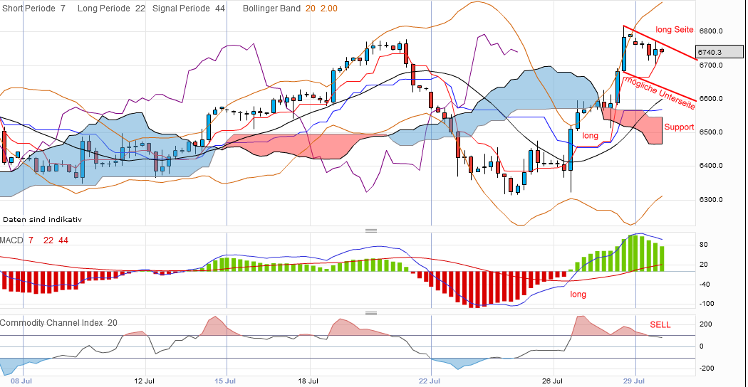 Indexhandel 2012 Rally trotz unzähligen Krisen? 526423