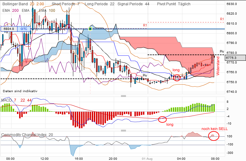 QV ultimate 2012 526844
