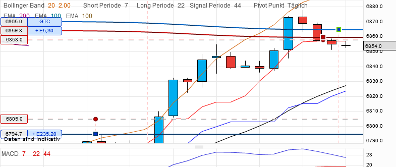 QV ultimate 2012 527494