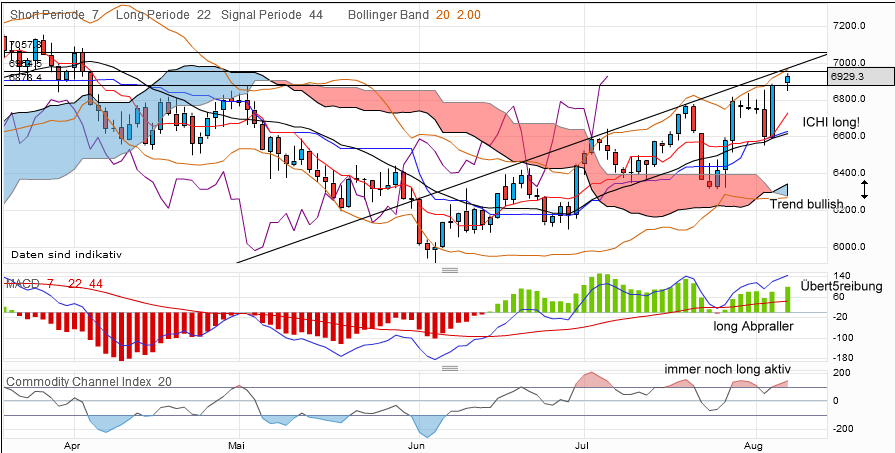 QV ultimate 2012 527877