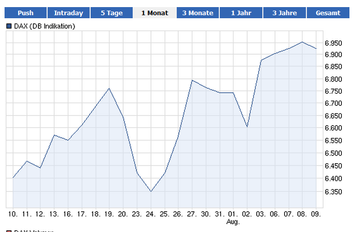 SAF Holland - MAN will kaufen !? 528636