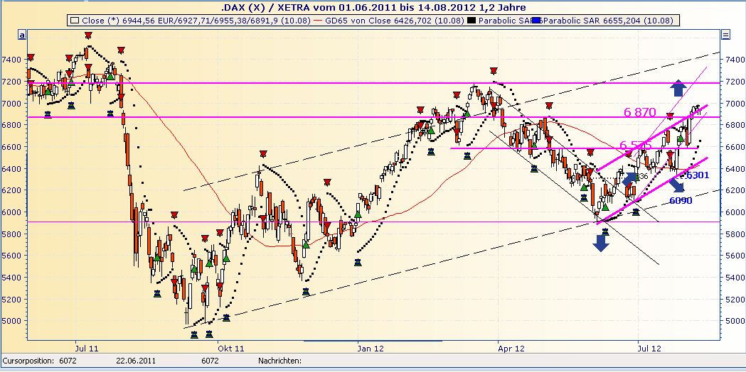Deutsche Bank (moderiert 2.0) 529589