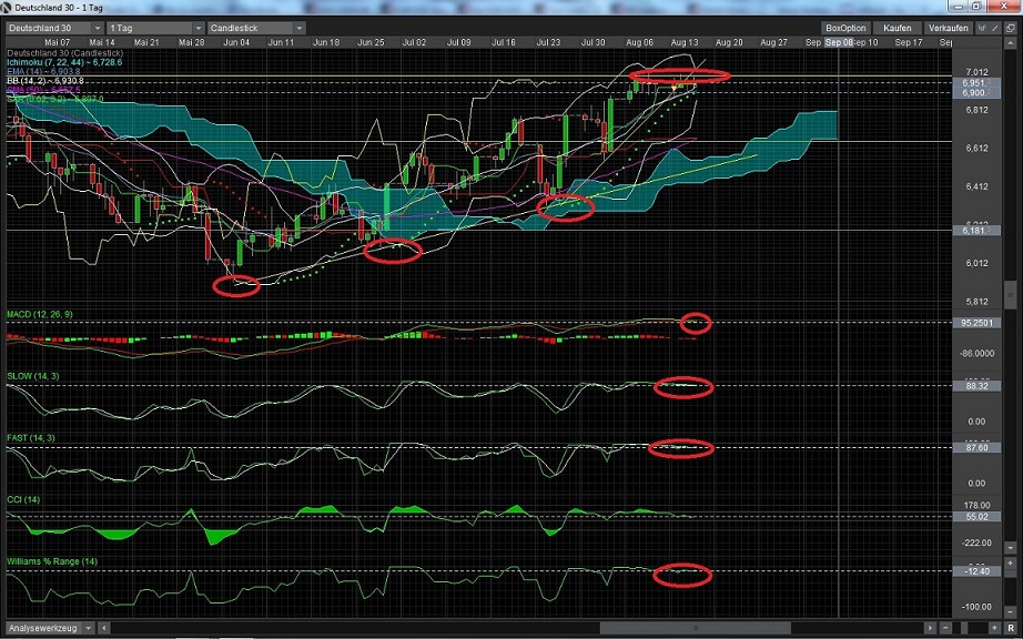 Quo Vadis Dax 2012 - Krise ohne Ende? 530197