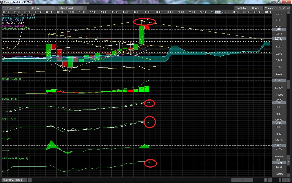 Quo Vadis Dax 2012 - Krise ohne Ende? 530299